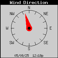 Current Wind Direction